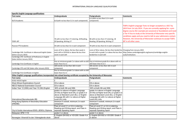 international-english-language-qualifications-test