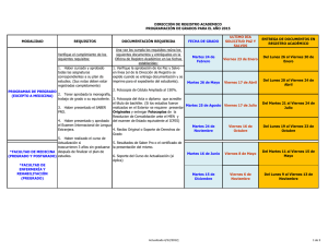 modalidad requisitos documentación requerida fecha de grado