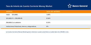 Tasa de Interés de Cuenta Corriente Money Market Banco General