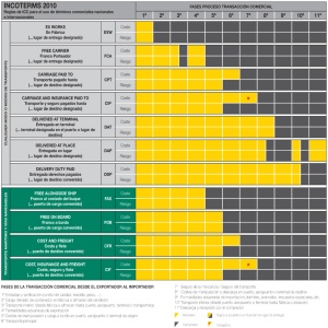 INCOTERMS 2010 FASES PROCESO TRANSACCIÓN COMERCIAL