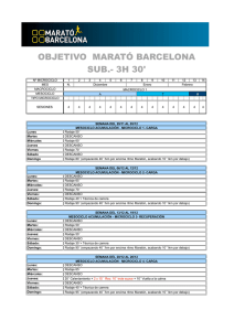 Plan Sub 3h. 30m - Blog Entre Montañas