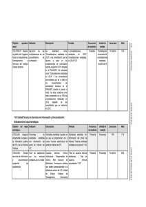 Objetivo operativo Indicador Descripción Fórmula Frecuencia