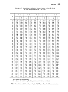 Tablas del estadístico D-W