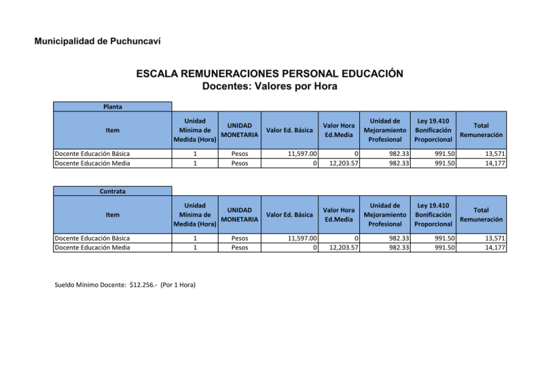 valores-por-hora-municipalidad-de-puchuncav