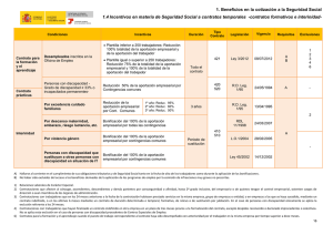 Plantilla Informes