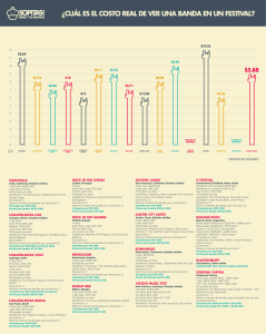 ¿cuál es el costo real de ver una banda en un festival?