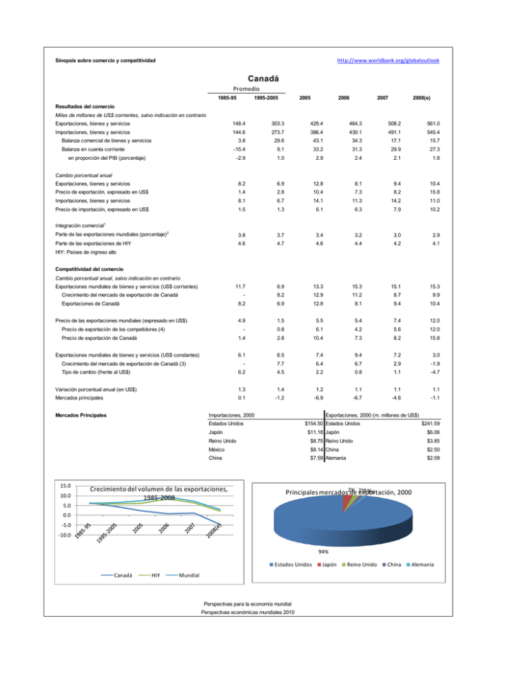 Canadá - World Bank