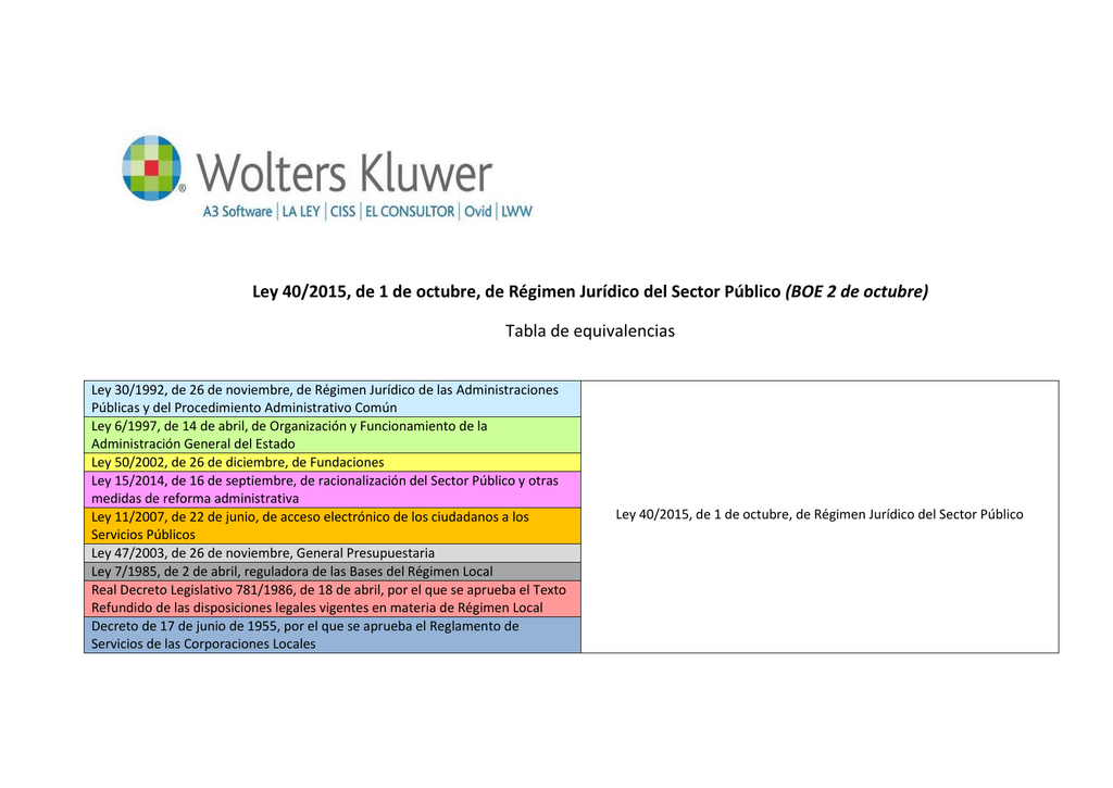 Ley 40/2015, de 1 de octubre, de Régimen Jurídico del Sector Público