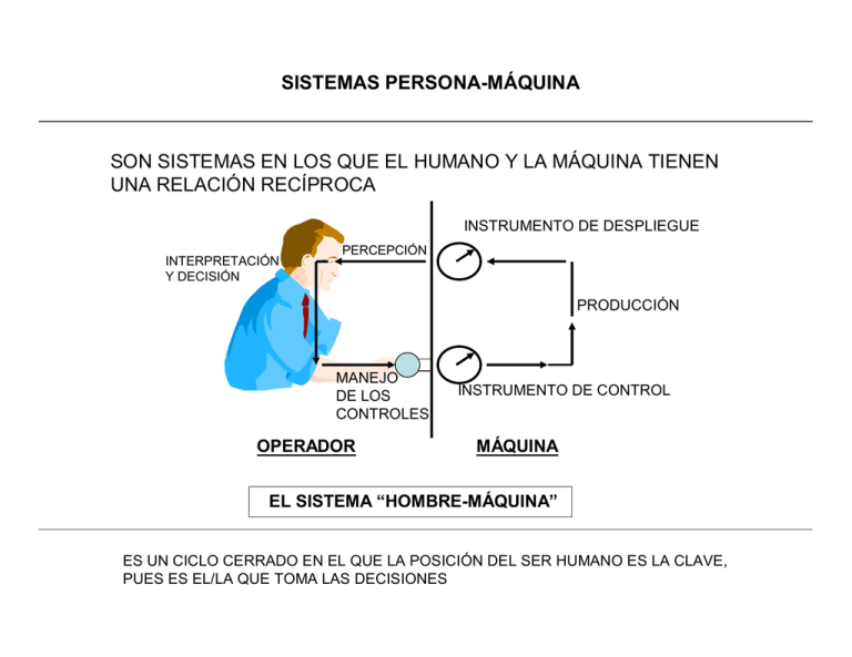 sistemas persona-máquina