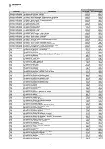 Tipo Estudio Plan de estudio Tasa de Éxito Tasa de Rendimiento