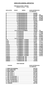 tabla sueldos 2015