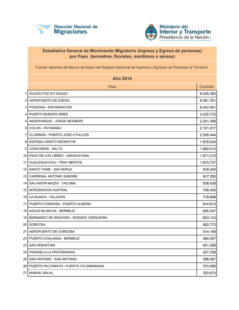 Estadísticas De Movimientos De Ingreso Y Egreso