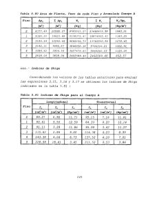 Piso Api Z .ApiL Wi Z Wi Wi/Api [m2] [11121 [Kg] [Kg] [Kg/m2]