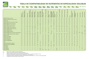 tabla de compatibilidad de nutrientes de especialidad solubles
