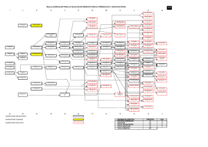 malla curricular para la facultad de derecho para el período 2015-1