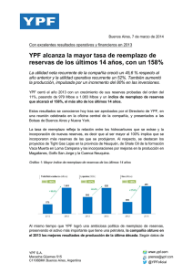YPF alcanza la mayor tasa de reemplazo de reservas de los últimos