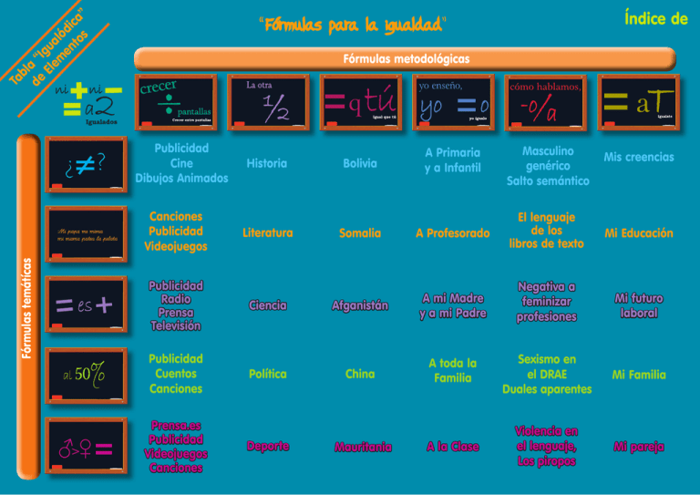 “Fórmulas Para La Igualdad” Índice De