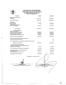 Ingresos Participaciones y Aportaciones Participaciones