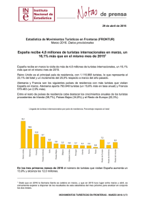 Movimientos Turísticos en Fronteras (FRONTUR)