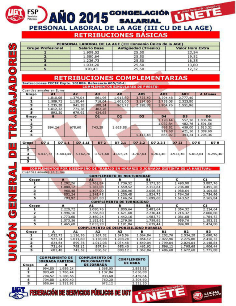 Retribuciones Personal Laboral 2015