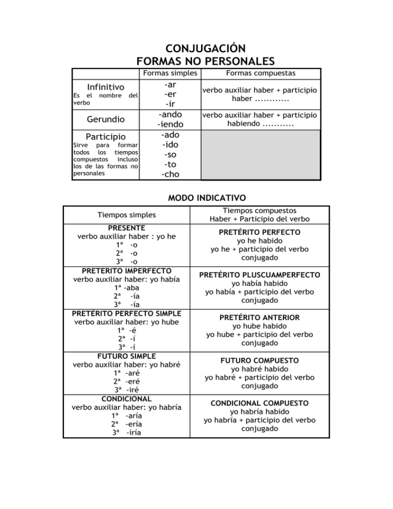 06 Conjugación