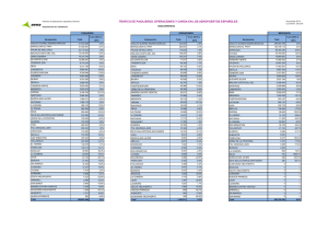 TRÁFICO DE PASAJEROS, OPERACIONES Y CARGA