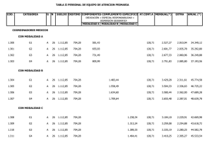 TABLA II PERSONAL DE EQUIPO DE ATENCION PRIMARIA COD