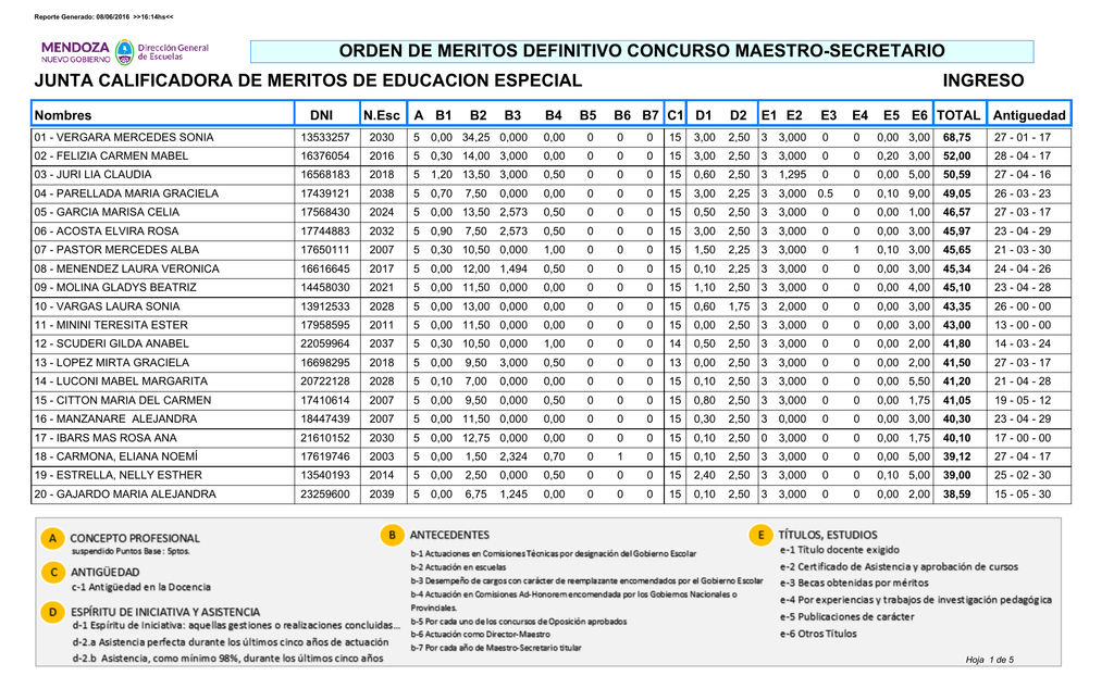 orden de meritos definitivo concurso maestro