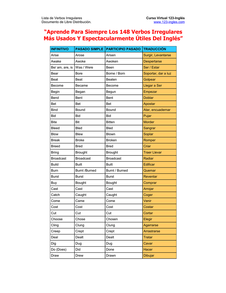 Lista De Verbos Regulares E Irregulares En Ingl S Con Significado