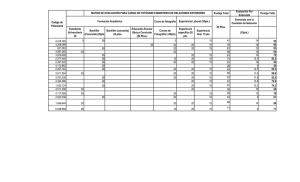 Puntaje Total Evaluación Por Entrevista Puntaje Total Curso de