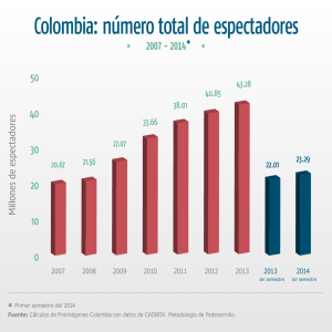 Colombia: número total de espectadores