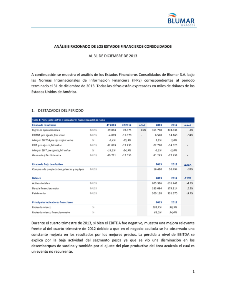 Análisis Razonado - Superintendencia De Valores Y Seguros