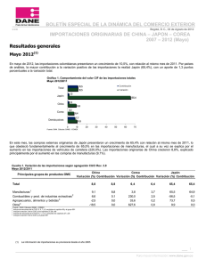 Importaciones originarias de China, Japón y Corea 2007-2012