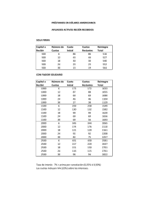 PRÉSTAMOS EN DÓLARES AMERICIANOS AFILIADOS ACTIVOS