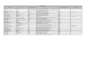 PARTES FIRMANTES DURACIÓN OBLIGACIONES ECONÓMICAS