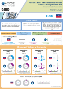 Haití - OECD