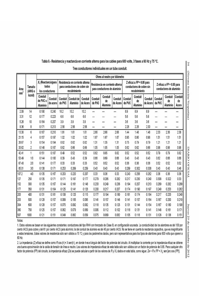 Page 1 Tabla.9Resistencia y reactancia encorriente altema para