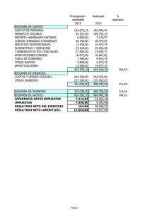 Presupuesto Realizado % aprobado realizado 2015 2015