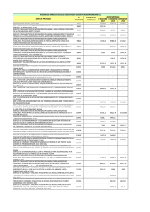 servicio prestado n° contrato n° personas asignadas gasto mensual