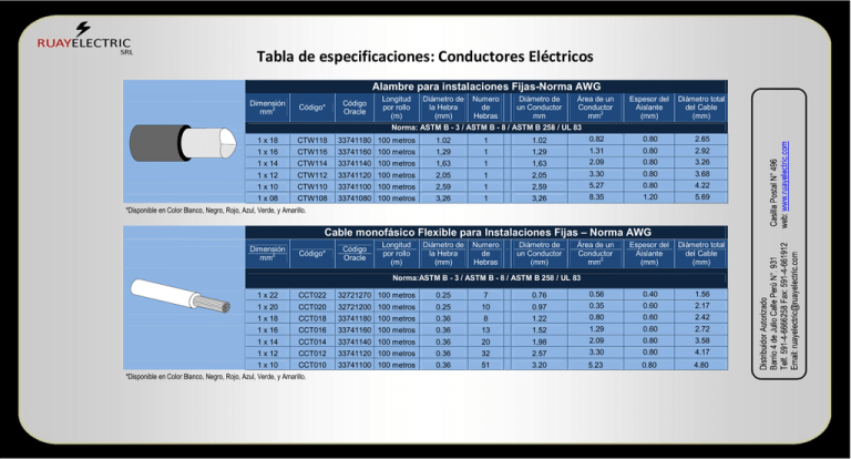 Tabla De Especificaciones: Conductores Eléctricos