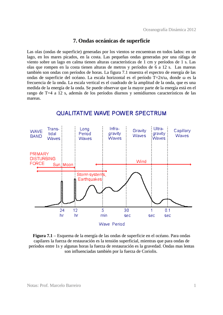 Ondas Oce Nicas De Superficie