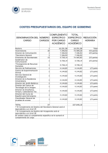 COSTES PRESUPUESTARIOS DEL EQUIPO DE GOBIERNO