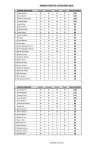 ranking circuito 4 estaciones 2016