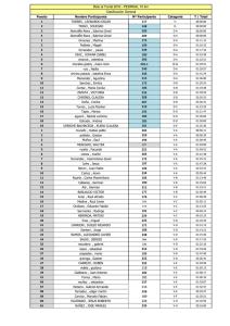 Puesto Nombre Participante Nº Participante Categoría T / Total