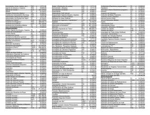 Lista de Salarios Mínimos por ocupación II semestre 2016