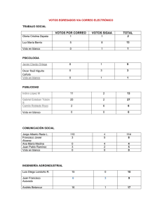 VOTOS POR CORREO VOTOS SIGAA TOTAL Oscar Raúl Higuita