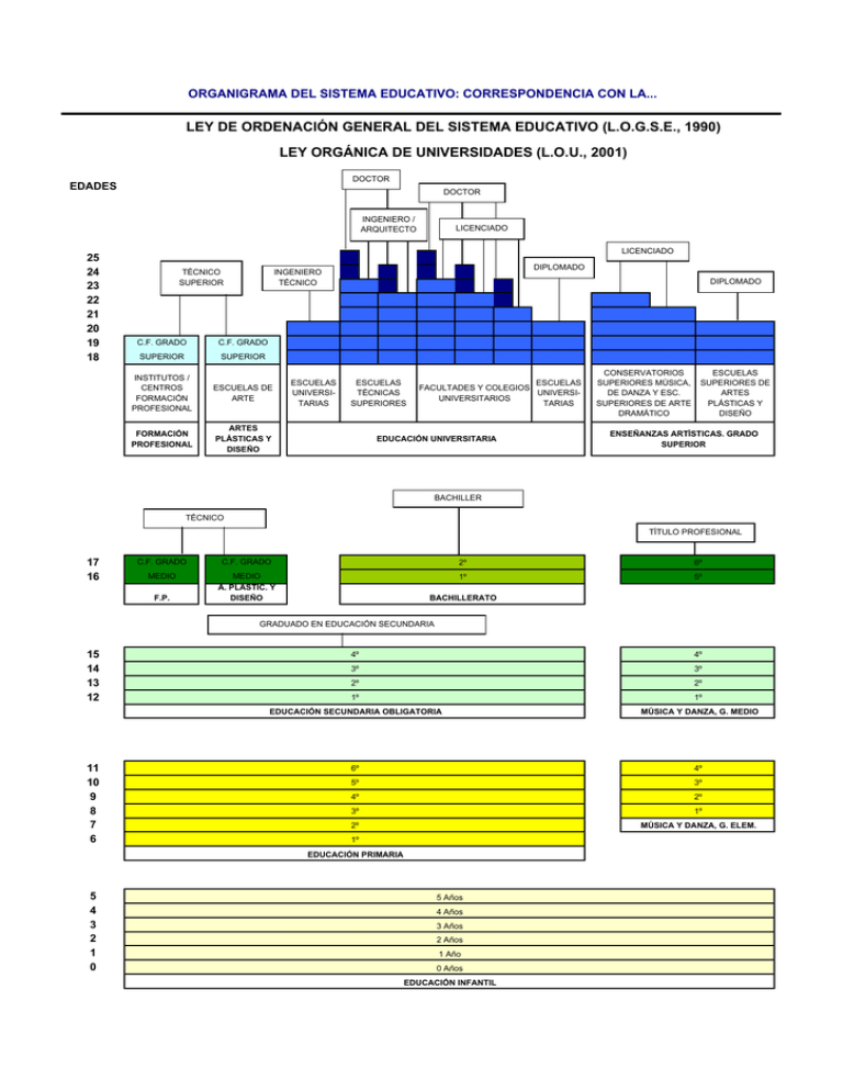 Ley De Ordenación General Del Sistema Educativo (logse, 1990)