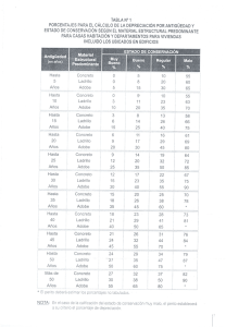 TABLA N° 1 PORCENTAJES PARA EL CALCULO DE LA