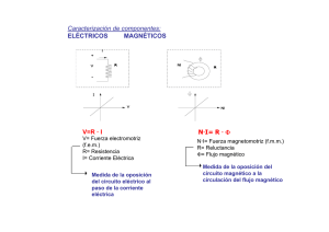 V=R · I N·I= R · Φ Caracterización de componentes: ELÉCTRICOS