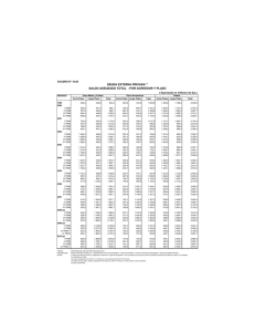 deuda externa privada (1) saldo adeudado total